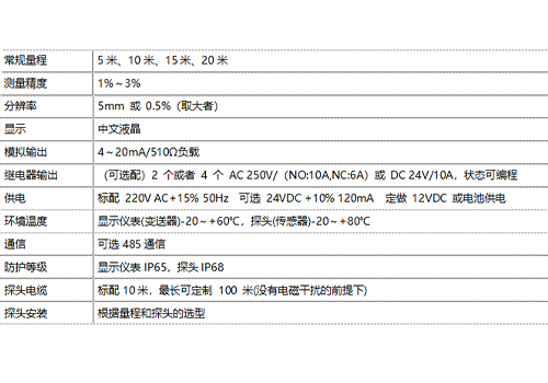 超聲波泥位計 超聲波泥位計